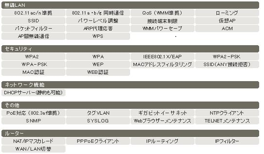 アイコム株式会社  /  ワイヤレスアクセスポイント